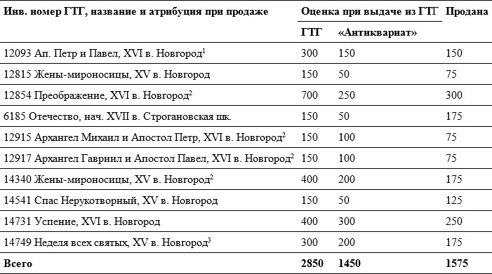 Небесная голубизна ангельских одежд