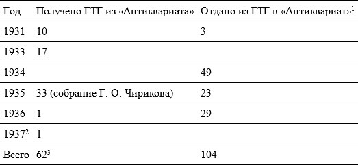 Небесная голубизна ангельских одежд