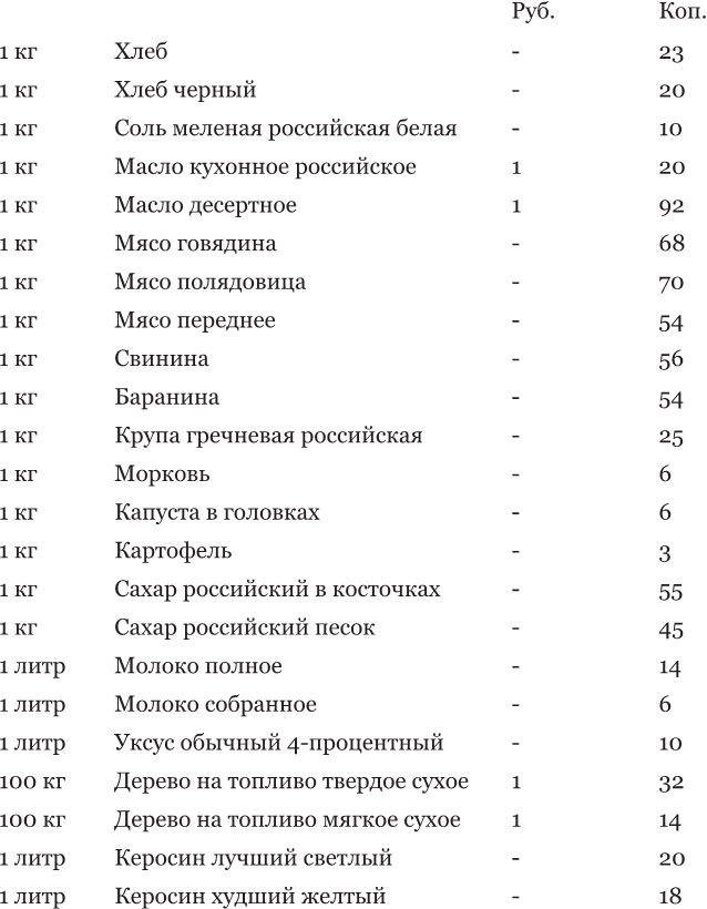 Львов под русской властью. 1914–1915