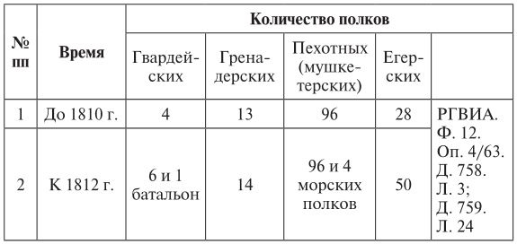 Эпоха 1812 года и казачество. Страницы русской военной истории. Источники. Исследования. Историография