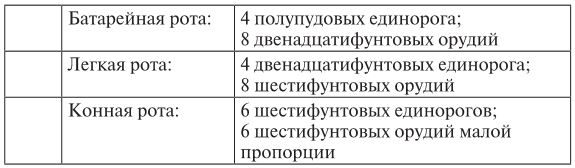 Эпоха 1812 года и казачество. Страницы русской военной истории. Источники. Исследования. Историография