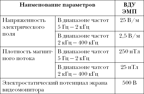 Опровергая мифы о медицине. Вся правда о нашем организме