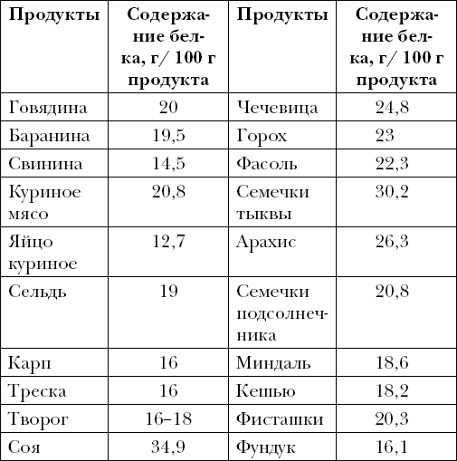 Опровергая мифы о медицине. Вся правда о нашем организме