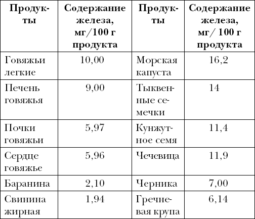 Опровергая мифы о медицине. Вся правда о нашем организме