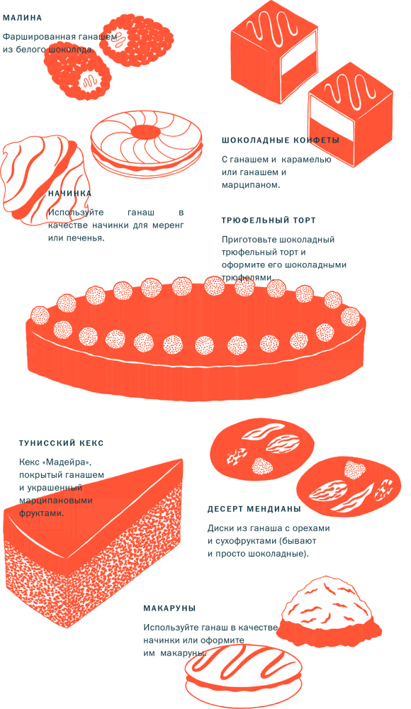 Тезаурус вкусов 2. Lateral Cooking