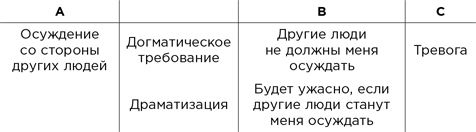 Вредные мысли. Четыре психологические установки, которые мешают нам жить