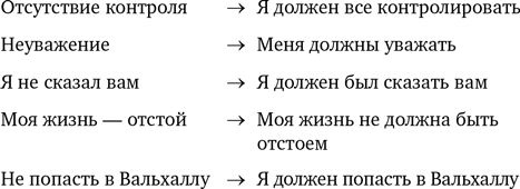 Вредные мысли. Четыре психологические установки, которые мешают нам жить