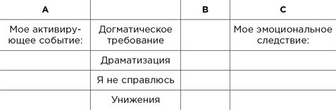 Вредные мысли. Четыре психологические установки, которые мешают нам жить