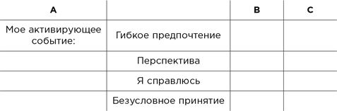 Вредные мысли. Четыре психологические установки, которые мешают нам жить