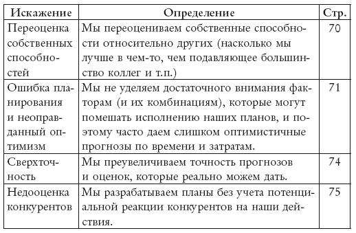 Думай и не ошибайся! Как избежать ловушек сознания