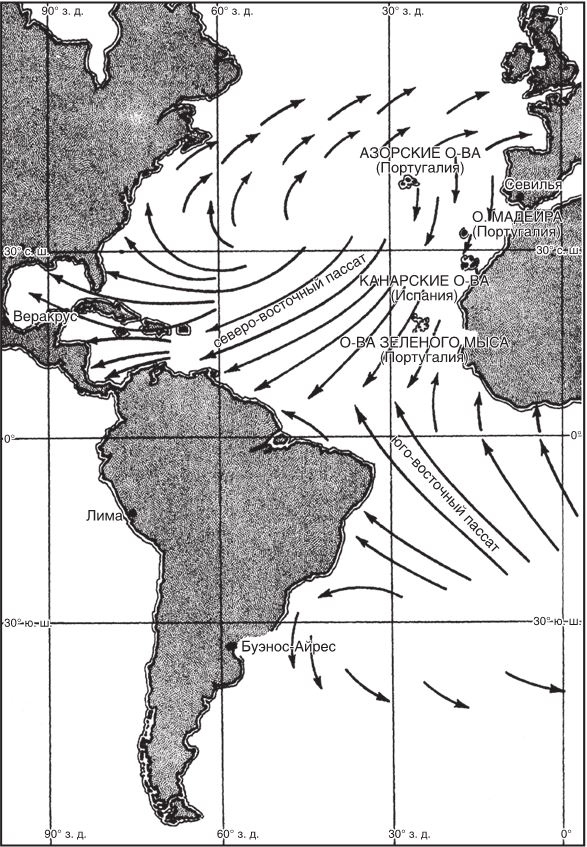 Завоевания в Центральной и Южной Америке XV—XIX веков. Под властью испанской короны