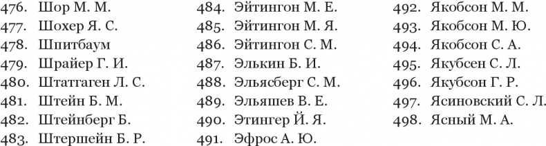 Яков Тейтель. Заступник гонимых. Судебный следователь в Российской империи и общественный деятель в Германии