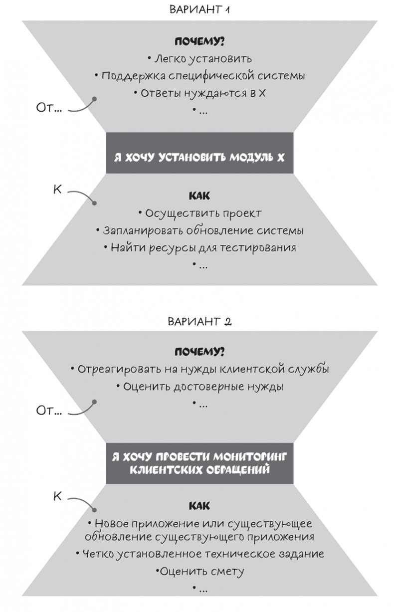 Полное руководство по переговорам. Пять шагов для создания долгосрочного партнерства