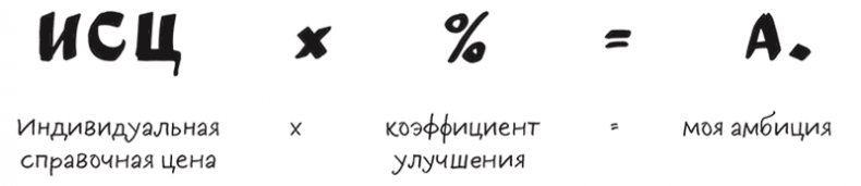 Полное руководство по переговорам. Пять шагов для создания долгосрочного партнерства