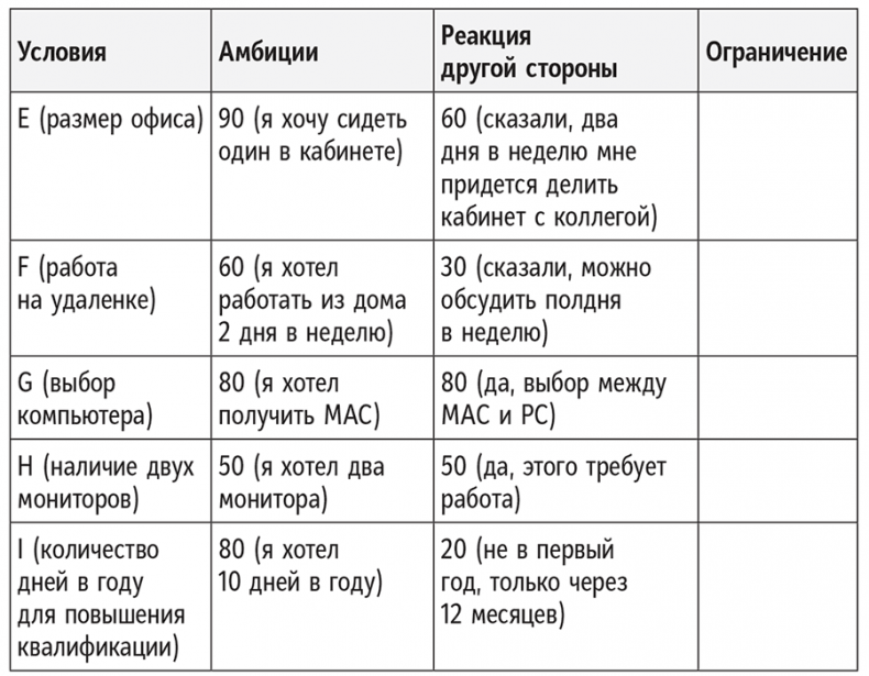 Полное руководство по переговорам. Пять шагов для создания долгосрочного партнерства