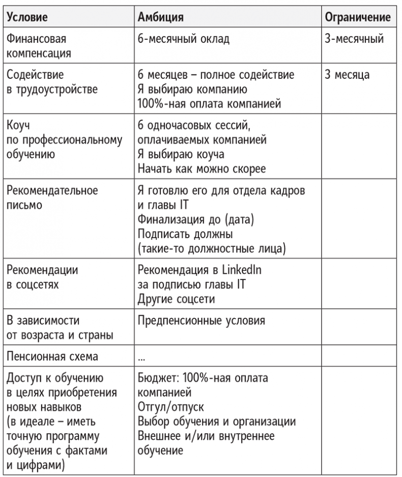 Полное руководство по переговорам. Пять шагов для создания долгосрочного партнерства