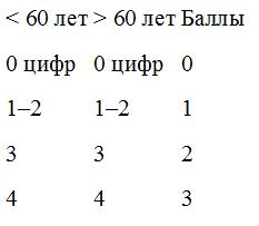 Деменция. Книга в помощь вам и вашим родным