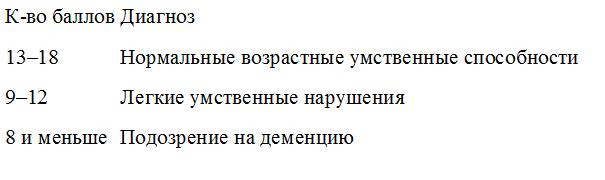 Деменция. Книга в помощь вам и вашим родным