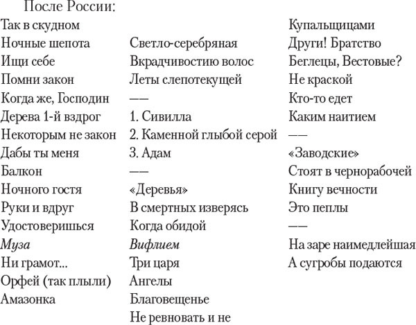 Вторая жизнь Марины Цветаевой: письма к Анне Саакянц 1961 – 1975 годов