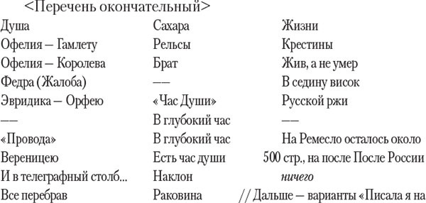 Вторая жизнь Марины Цветаевой: письма к Анне Саакянц 1961 – 1975 годов