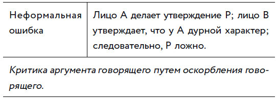 Убеждай и побеждай! Гайд по безукоризненной риторике и железной логике