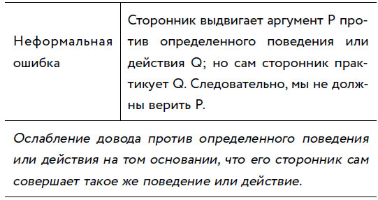 Убеждай и побеждай! Гайд по безукоризненной риторике и железной логике