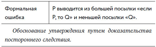 Убеждай и побеждай! Гайд по безукоризненной риторике и железной логике