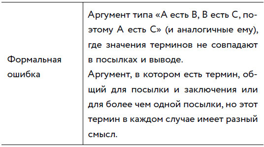 Убеждай и побеждай! Гайд по безукоризненной риторике и железной логике