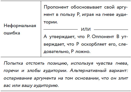 Убеждай и побеждай! Гайд по безукоризненной риторике и железной логике