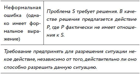 Убеждай и побеждай! Гайд по безукоризненной риторике и железной логике