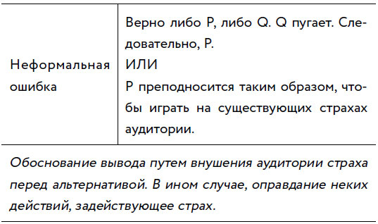 Убеждай и побеждай! Гайд по безукоризненной риторике и железной логике