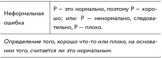 Убеждай и побеждай! Гайд по безукоризненной риторике и железной логике