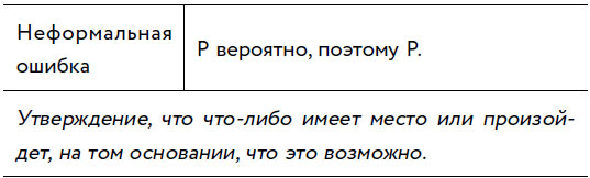 Убеждай и побеждай! Гайд по безукоризненной риторике и железной логике