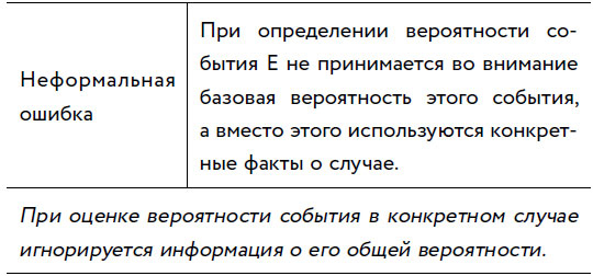 Убеждай и побеждай! Гайд по безукоризненной риторике и железной логике