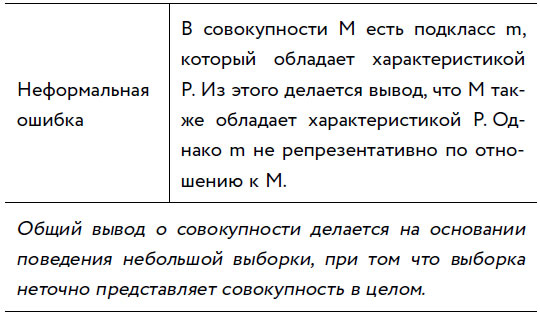 Убеждай и побеждай! Гайд по безукоризненной риторике и железной логике