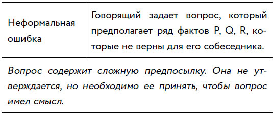 Убеждай и побеждай! Гайд по безукоризненной риторике и железной логике