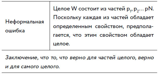 Убеждай и побеждай! Гайд по безукоризненной риторике и железной логике