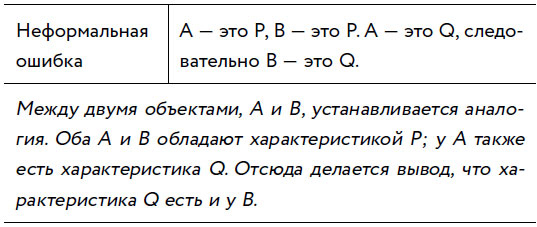 Убеждай и побеждай! Гайд по безукоризненной риторике и железной логике