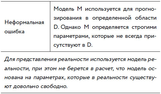 Убеждай и побеждай! Гайд по безукоризненной риторике и железной логике