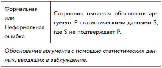 Убеждай и побеждай! Гайд по безукоризненной риторике и железной логике