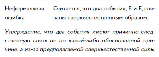 Убеждай и побеждай! Гайд по безукоризненной риторике и железной логике