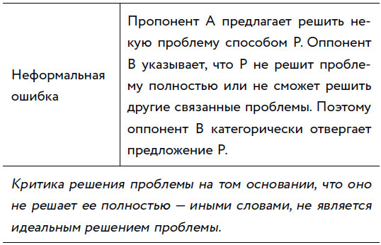 Убеждай и побеждай! Гайд по безукоризненной риторике и железной логике