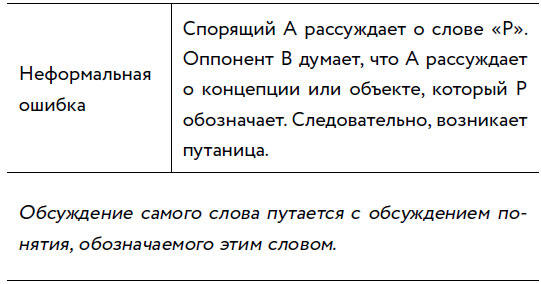 Убеждай и побеждай! Гайд по безукоризненной риторике и железной логике