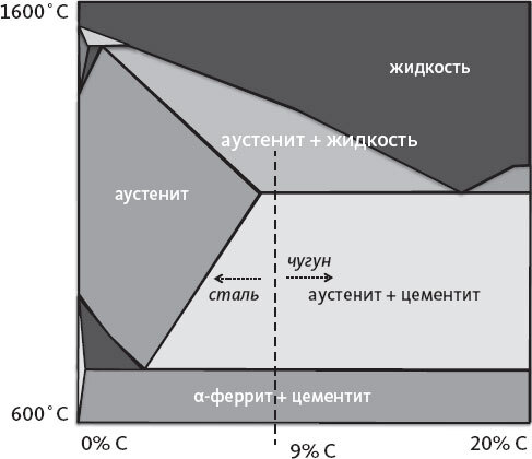 Химия навсегда. О гороховом супе, опасности утреннего кофе и пробе мистера Марша