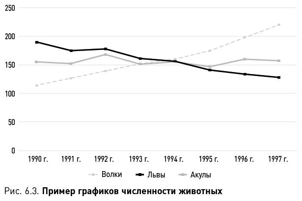 Как вытащить из данных максимум. Навыки аналитики для неспециалистов