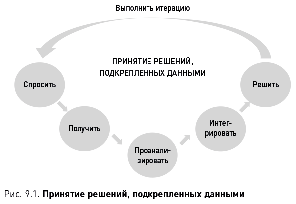 Как вытащить из данных максимум. Навыки аналитики для неспециалистов