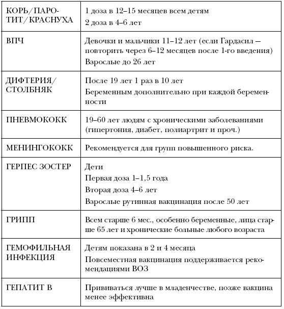 Никто, кроме нас. Помощь настоящего врача для тех, кто старается жить