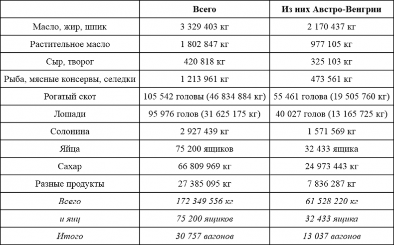 В дни мировой войны. Мемуары министра иностранных дел Австро-Венгрии