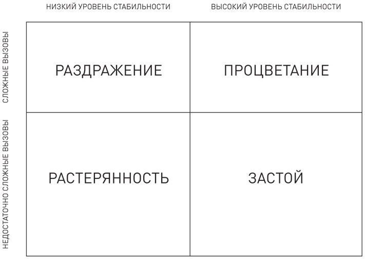 Укрощение тигров. Как стать лидером творческой команды