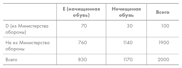 Прицельное мышление. Принятие решений по методикам британских спецслужб